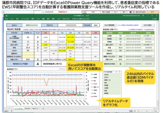 Use case of IDF by Gamatori City Hospital