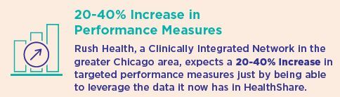 20-40% increase in performance measures