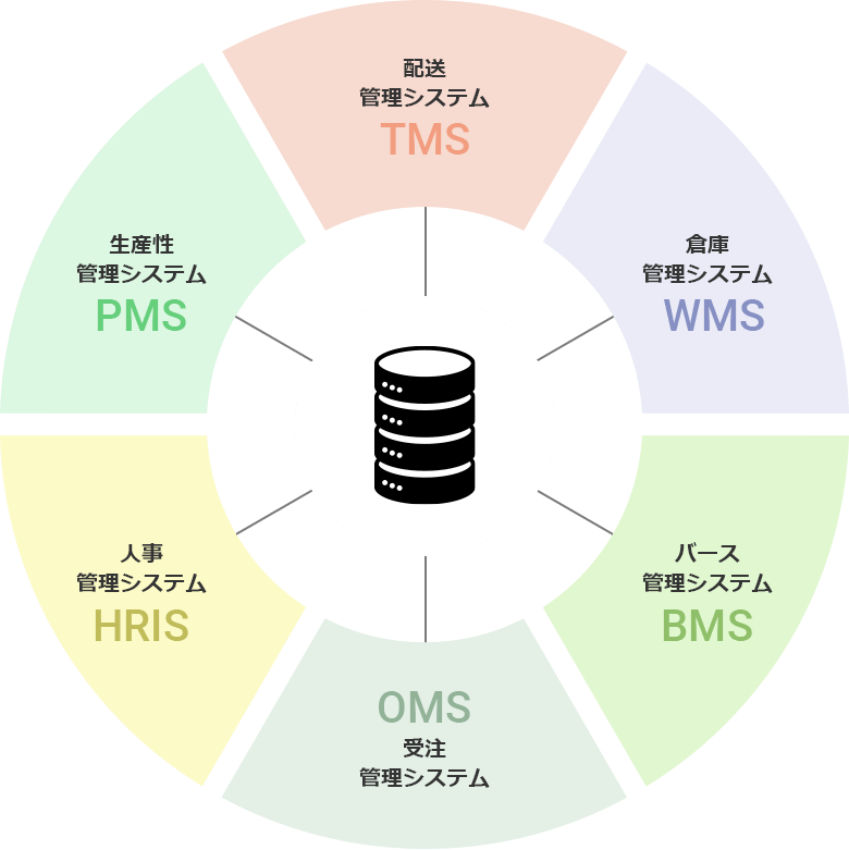 スマートロジスティクスを実現する条件