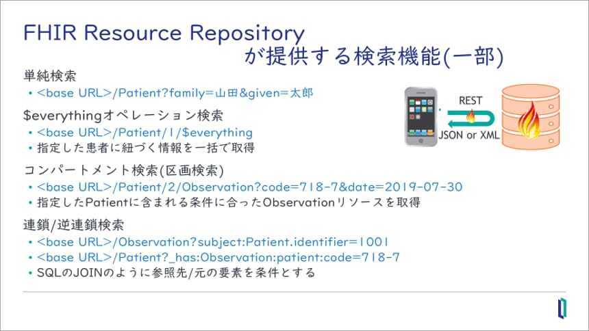 FHIR Resource Repository が提供する検索機能