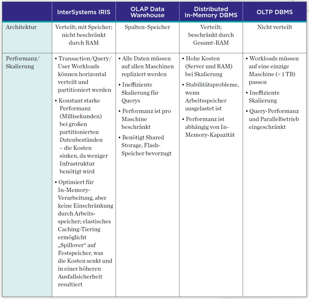 Thumbnail Image Vergleich andere Anwendungen