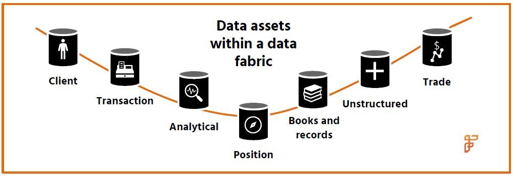 Firebrand Research graphic showing data assets within a data fabric