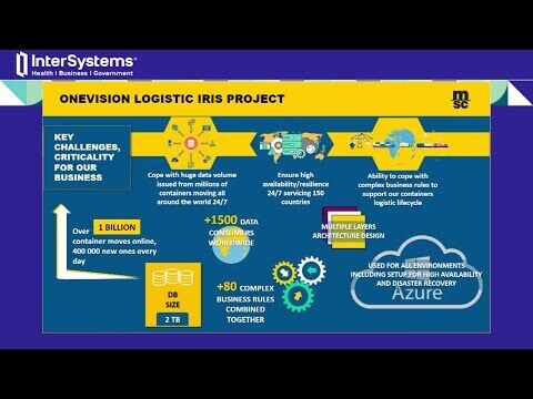 MSC’s Digital Transformation Journey