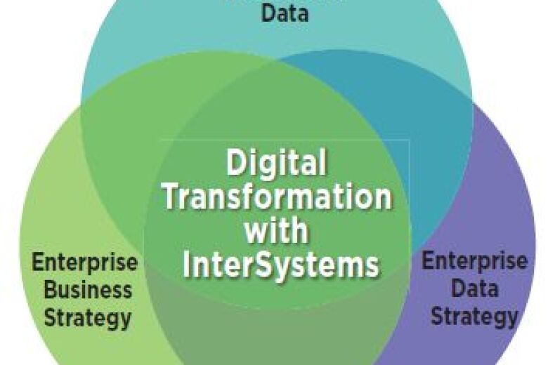infographic - Digital Transformation with InterSystems