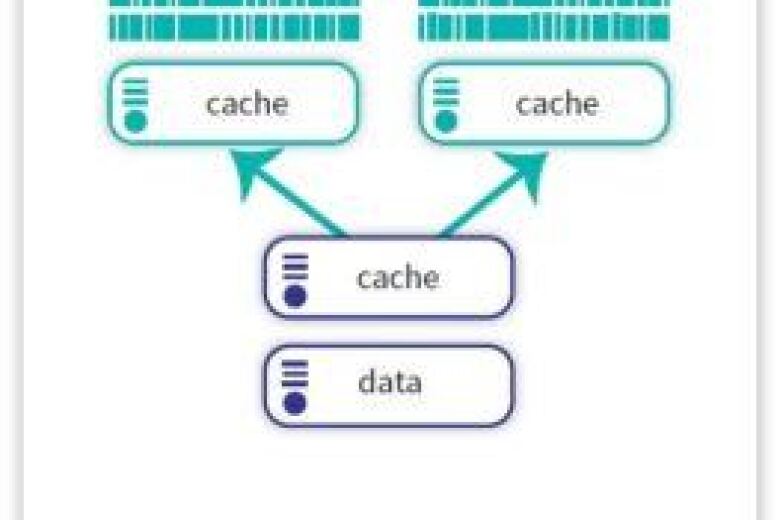 massive-scalability-with-intersystems-iris-data-platform-figure1