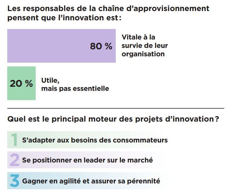 innover-face-aux-perturbations-image