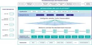 https://www.intersystems.com/impulse/wp-content/uploads/sites/26/2019/06/intersystems-iris-architektur-300x146.png
