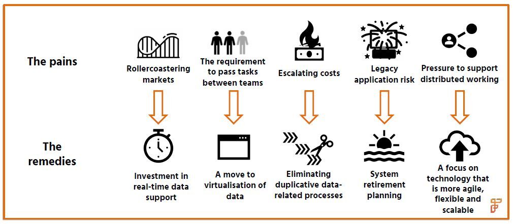 Firebrand Research screen sot showing the pains and associated remedies