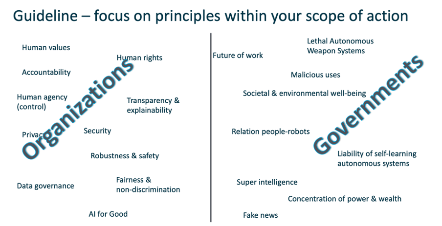 Principios IA