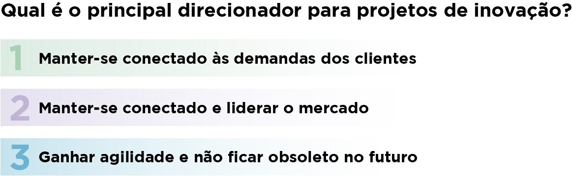 Direcionador_projetos_inovacao_supplyChain
