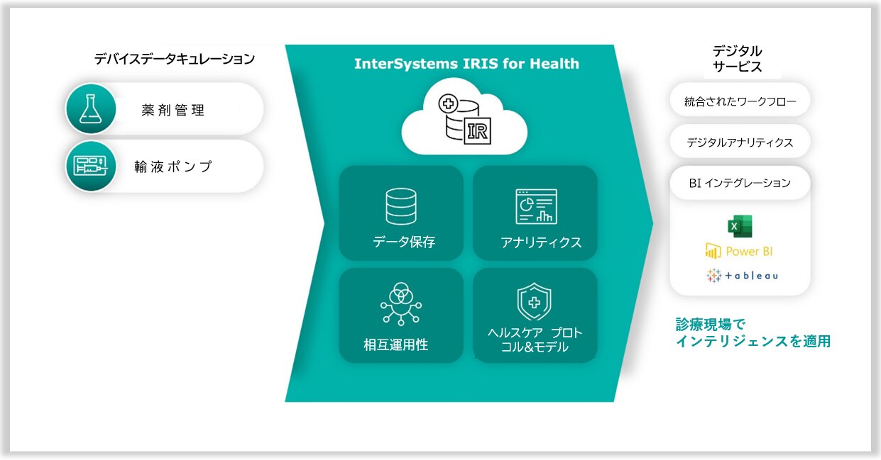 医療機器メーカー分析使用例