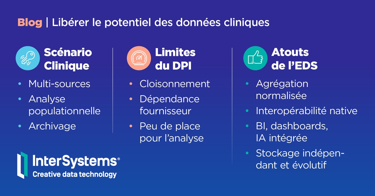 Comparatif : DPI vs EDS