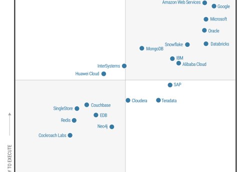 2025 Gartner Magic Quadrant for CDBMS