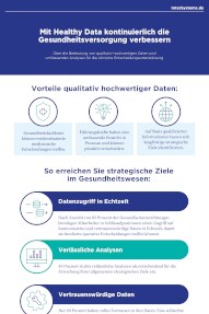 Infografik zu Healthy Data