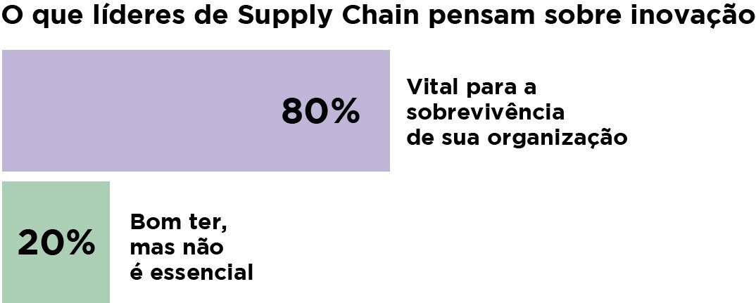 Pesquisa_Supply_Chain_1