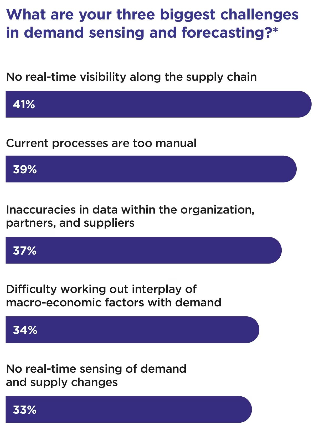 datos 2