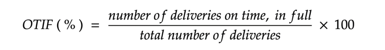 A formula showing the calculation for on time in full: dividing number of deliveries on time in full, by the total deliveries and then multiplying by one hundred percent.