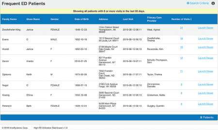 Find ROI in information you have table