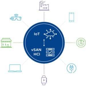 diagram - Breaking Down Barriers - Data-intensive IoT Apps