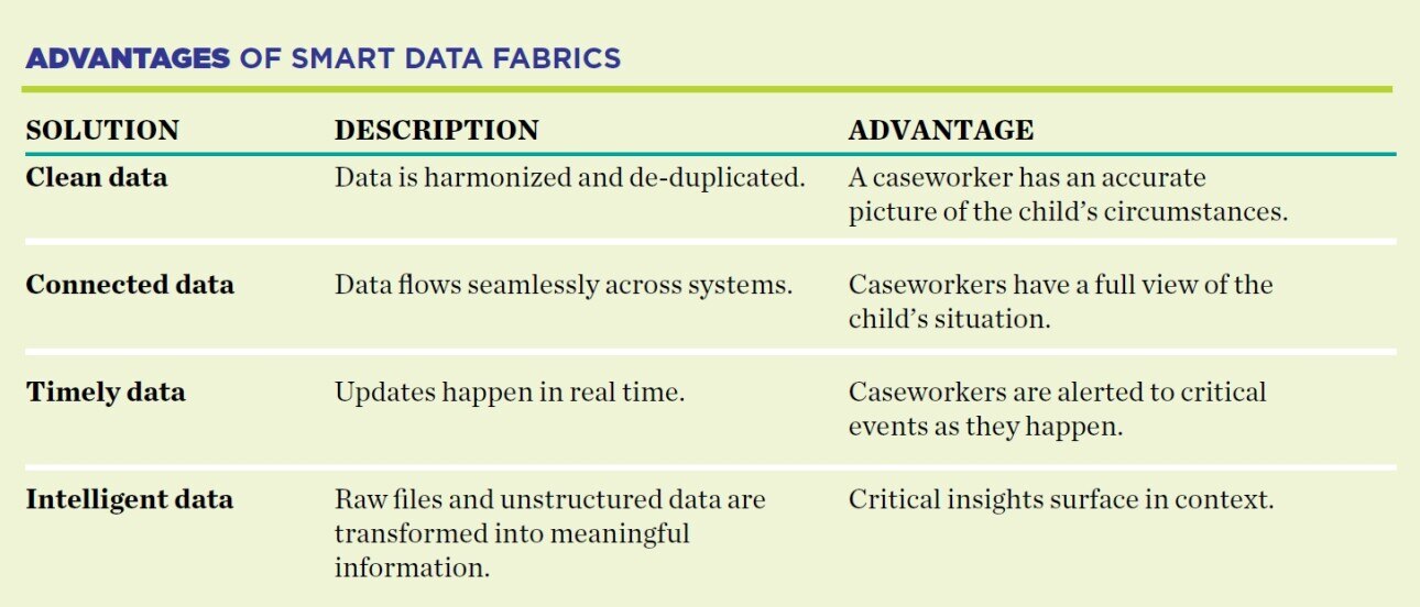 Advantages of a smart data fabrics chart for child welfare