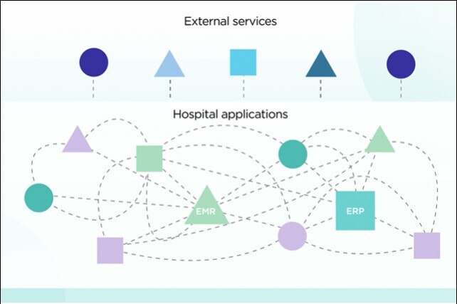 Hospitals face a variety of data challenges