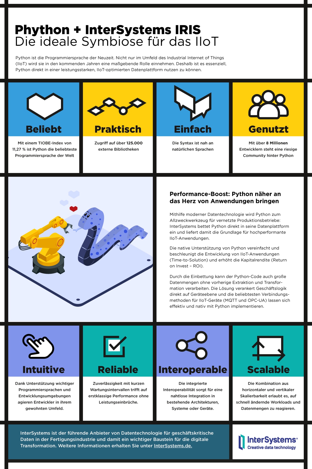 Python & InterSystems IRIS: Die ideale Symbiose für das IIoT