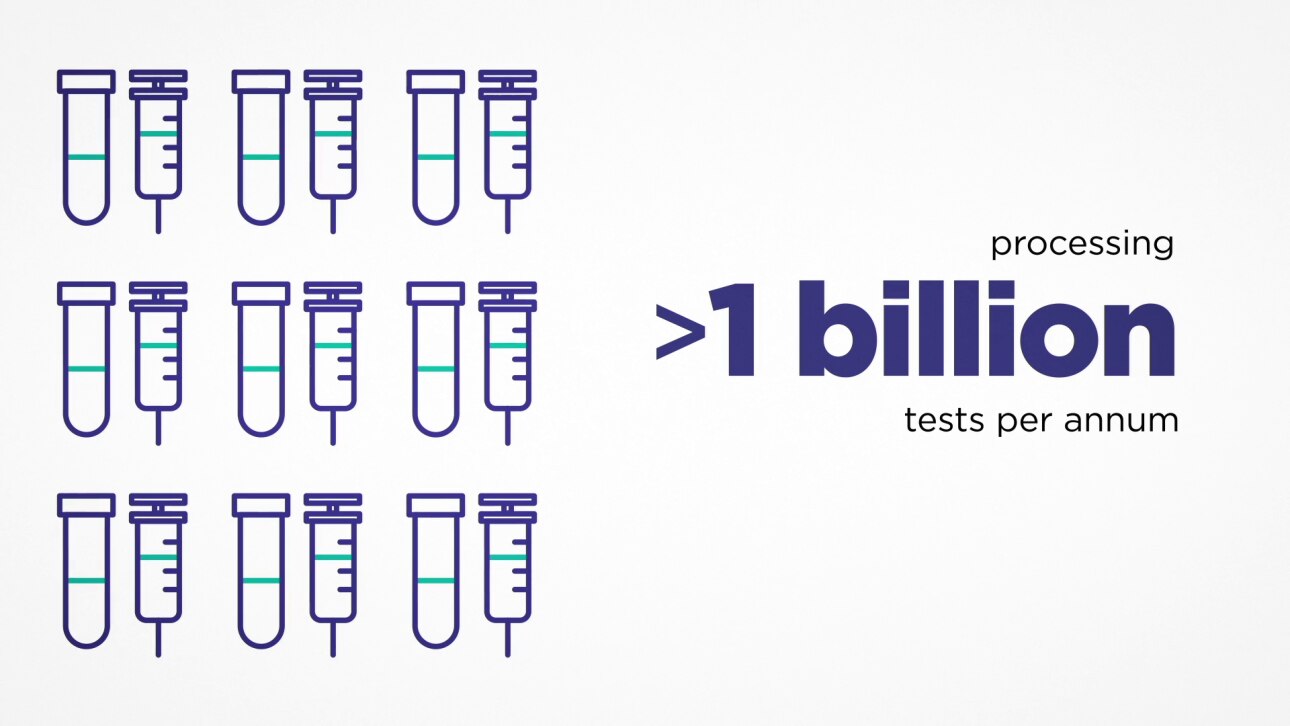 infographic - processing more than 1 billion test per annum
