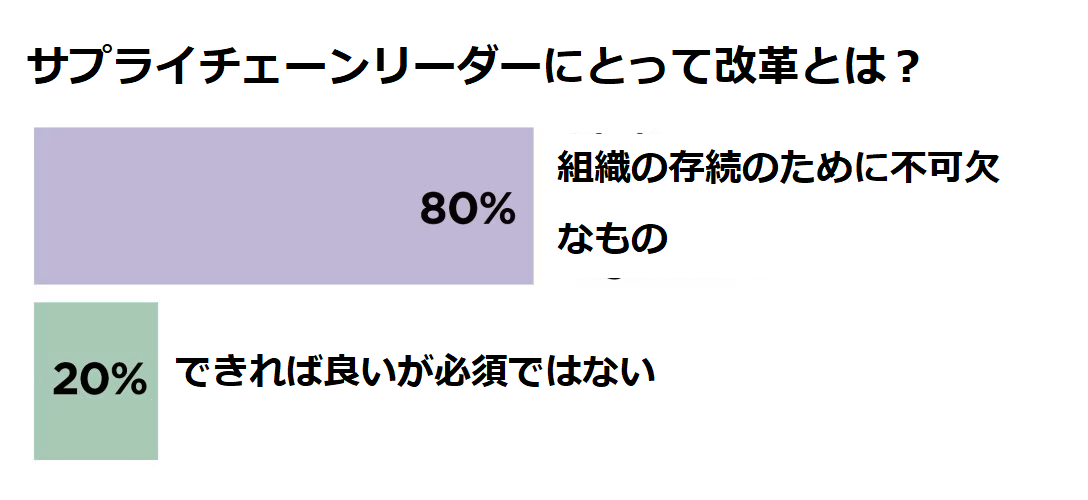 アンケート結果グラフ