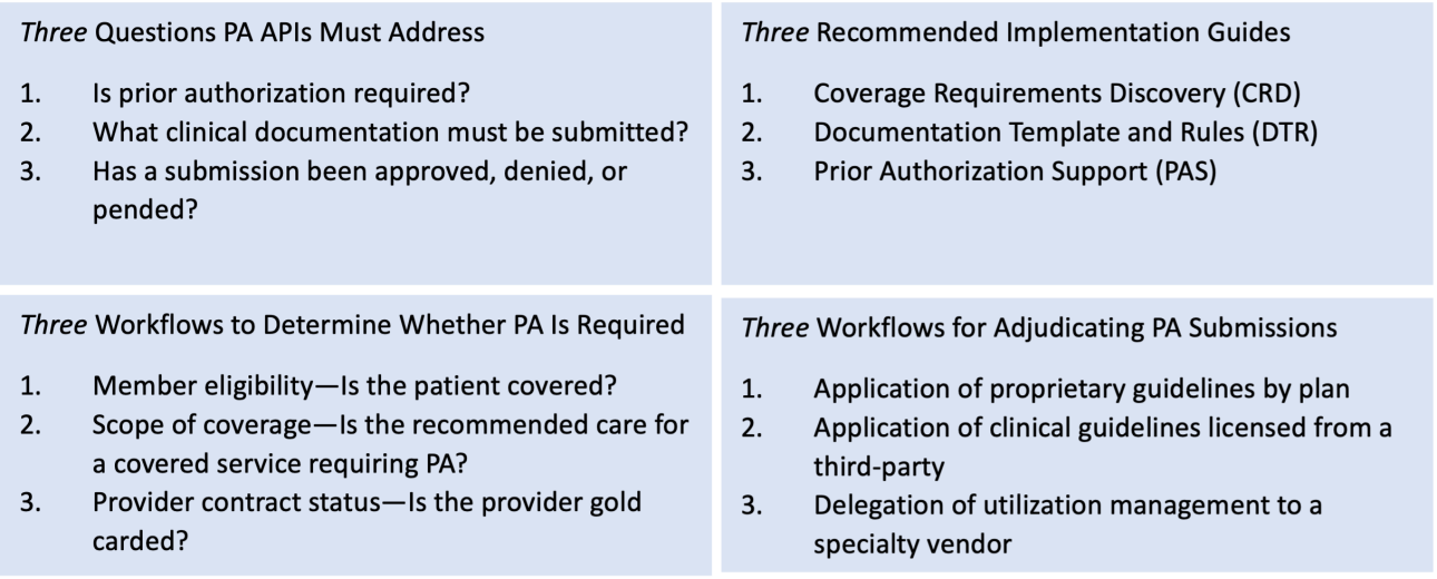 Key Considerations for Successful ePA