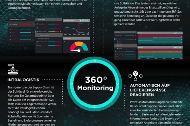 Infografik: Vier Anwendungsbeispiele für den Ultimate Control Tower (UCT) in der Produktion