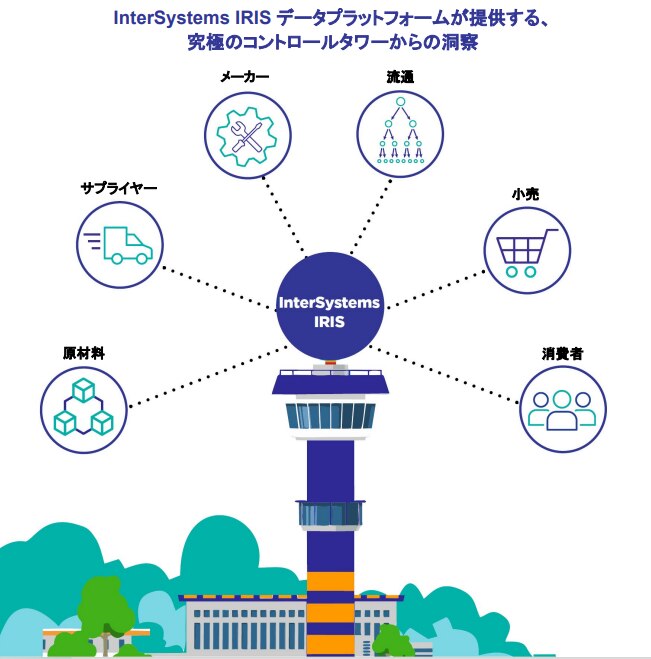 IRISによる究極のサプライチェーンコントロールタワー
