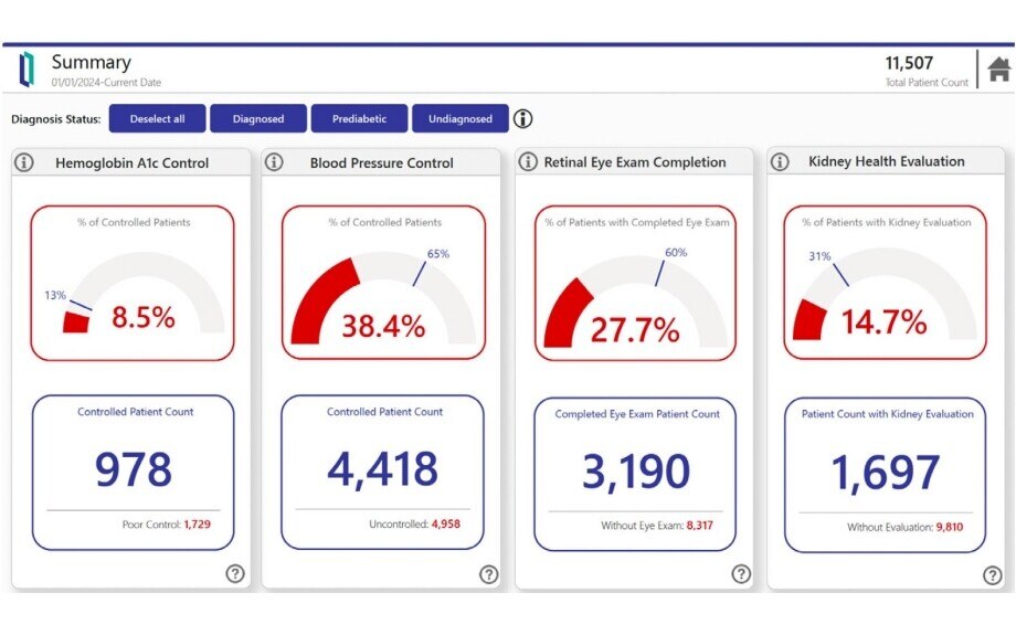 Health Insight Summary Screenshot