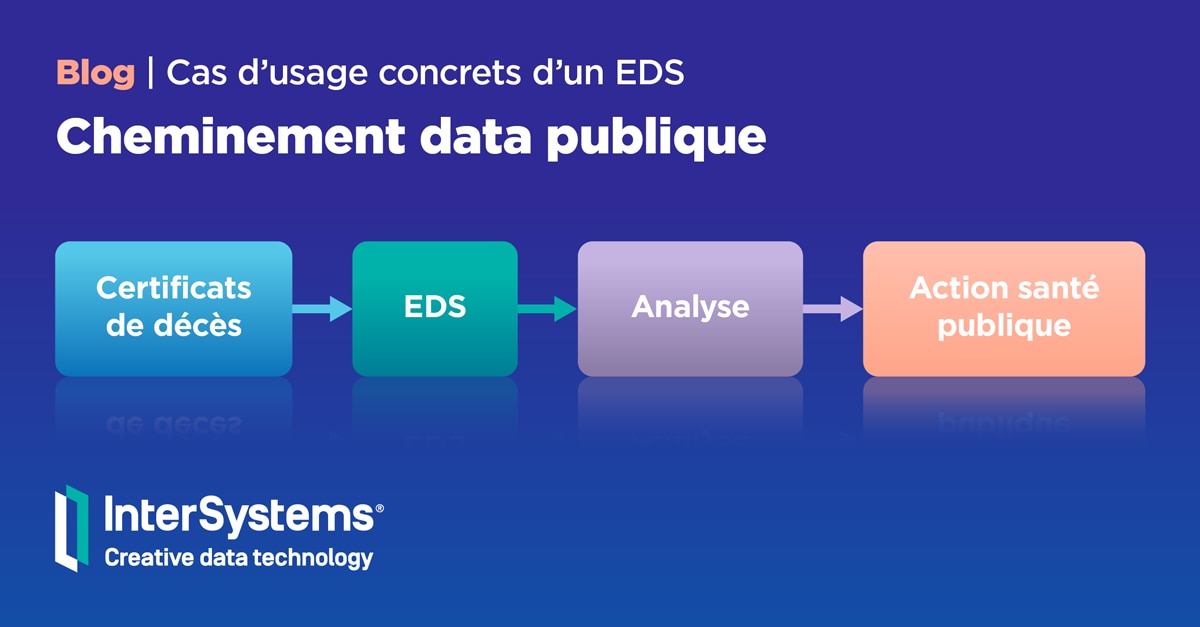 Cheminement data publique