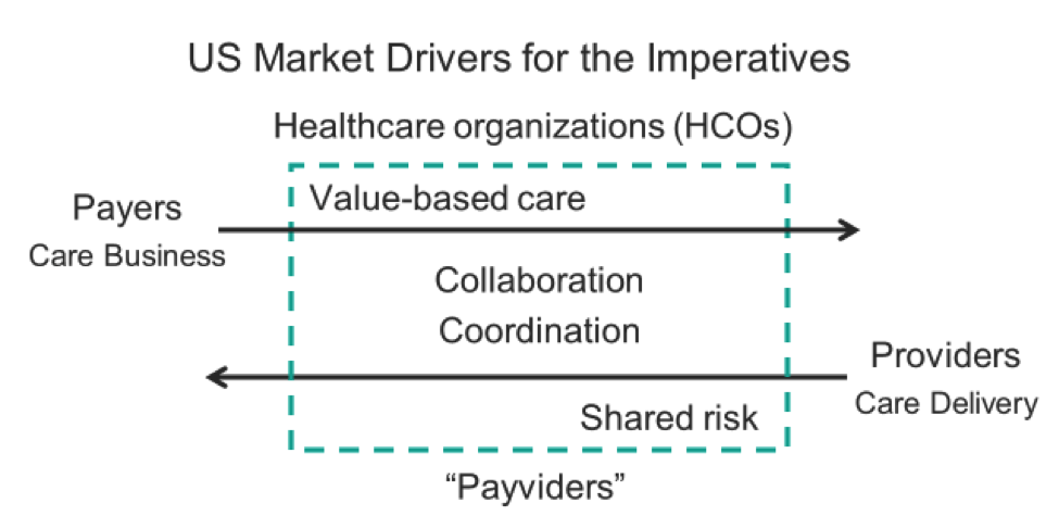 blog post chart - US Market Drivers for the Imperatives