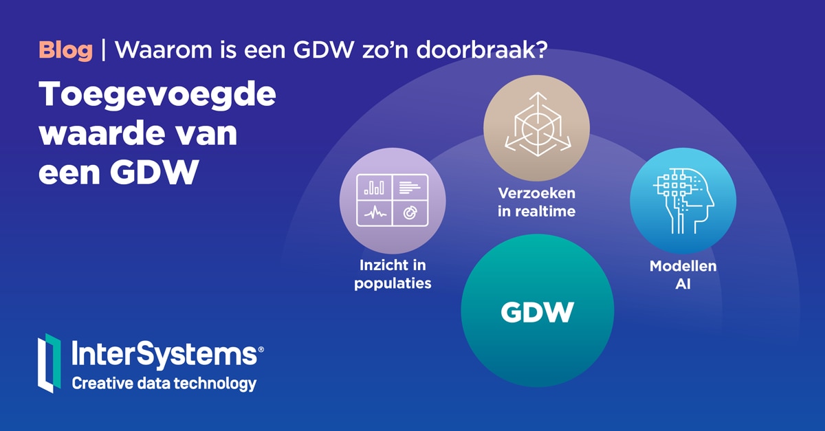 Toegevoegde waarde van een GDW