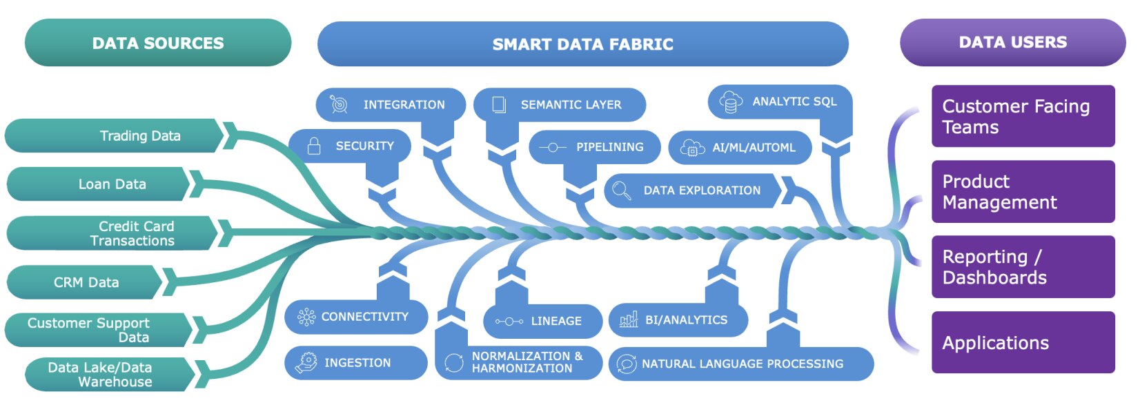 InterSystems IRIS for Customer 360 for Financial Services Firms