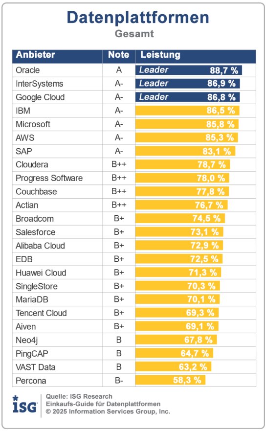 ISG Data Platforms Buyers Guide 2025