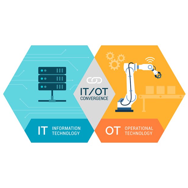 IT/OT Konvergenz