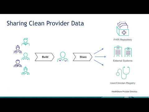 Clean, Organized Provider Information through HealthShare Provider Directory