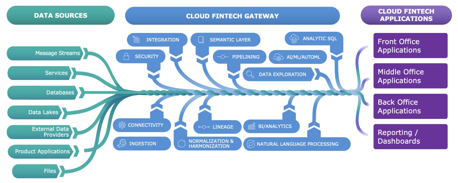 InterSystems Fintech Data Gateway