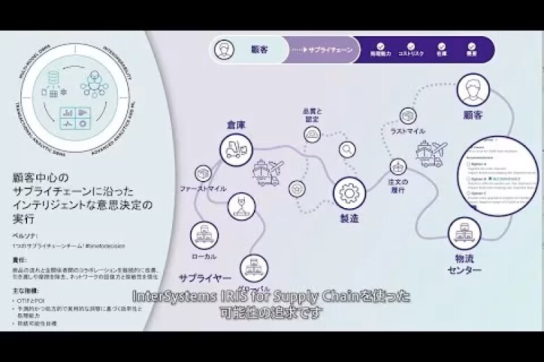 Global Summit 2022 Supply Chain Session 動画