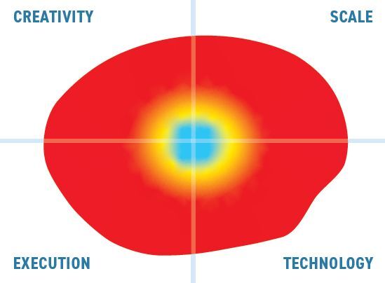Bloor In Brief - Mutable Quadrant - InterSystems IRIS
