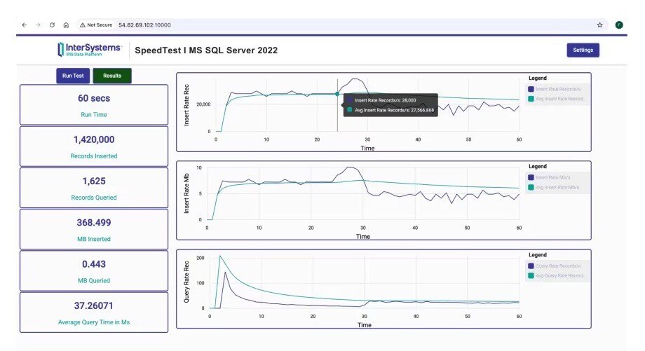 Figure 6: Speed test results for MS SQL Server 2022: Rates and totals for record and MB insertions and queries