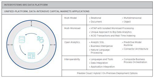 diagram - Breaking Down Barriers Financial Sector