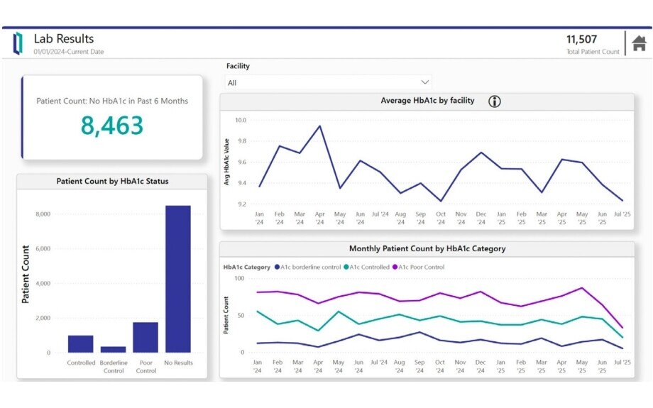 Health Insights Labs screenshot