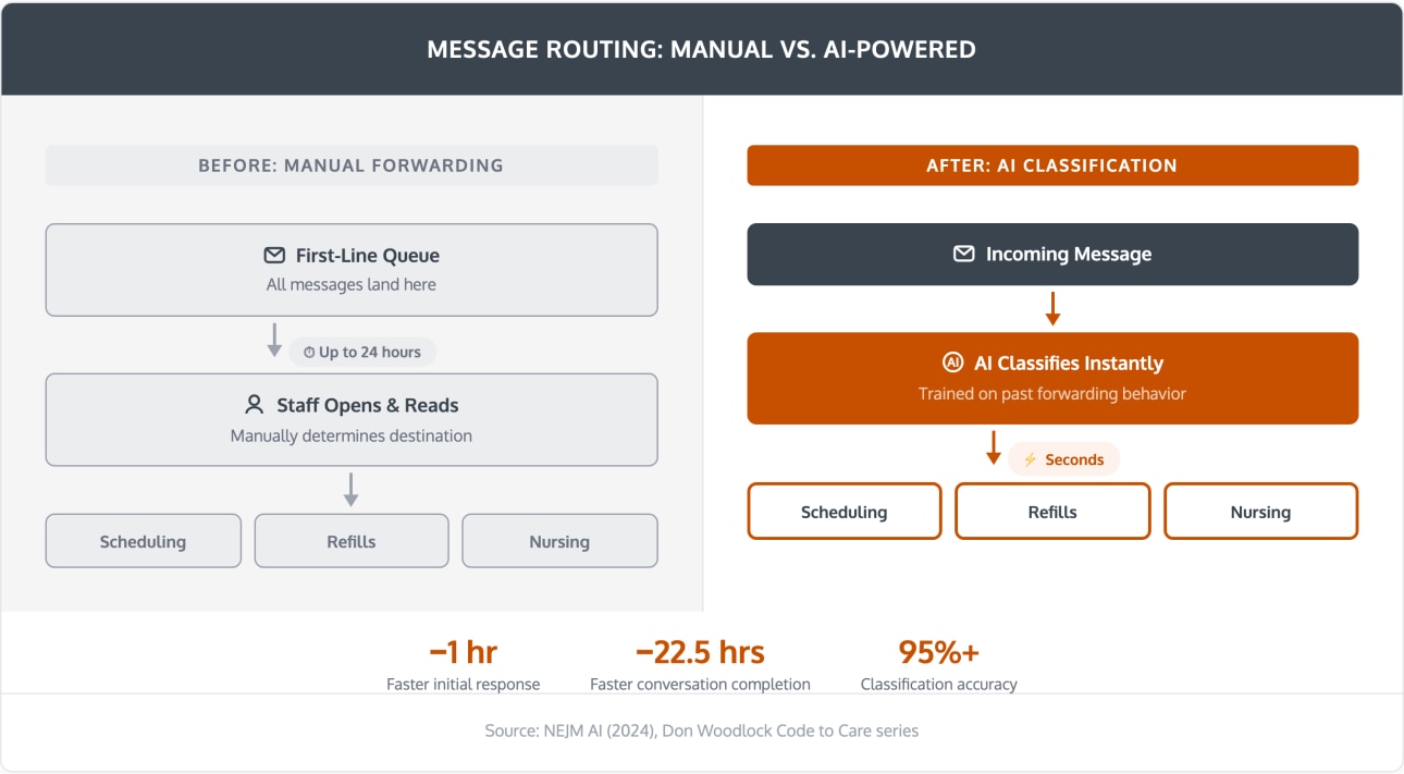message-routing.png