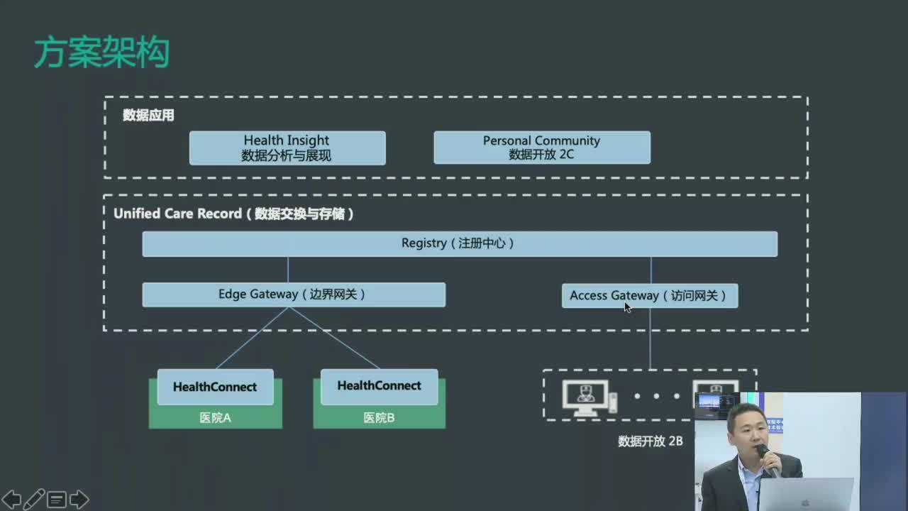 范益辉- 赋能医疗 - 基于InterSystems IRIS 的一体化医疗大数据方案