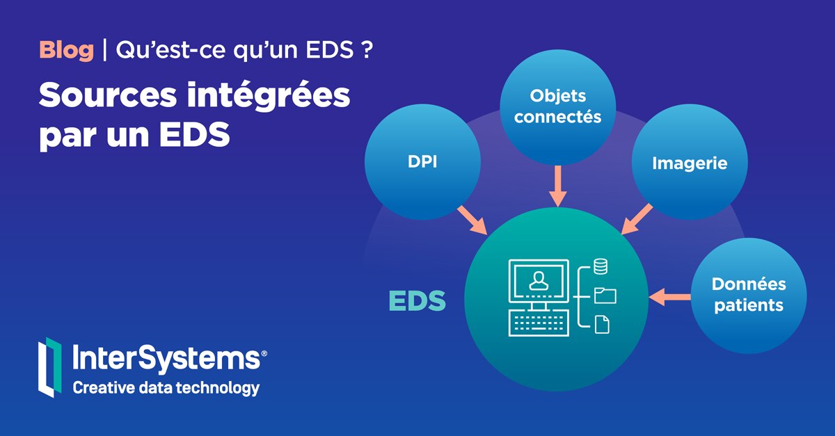 Sources intégrées par un EDS (Entrepôt de données de santé)