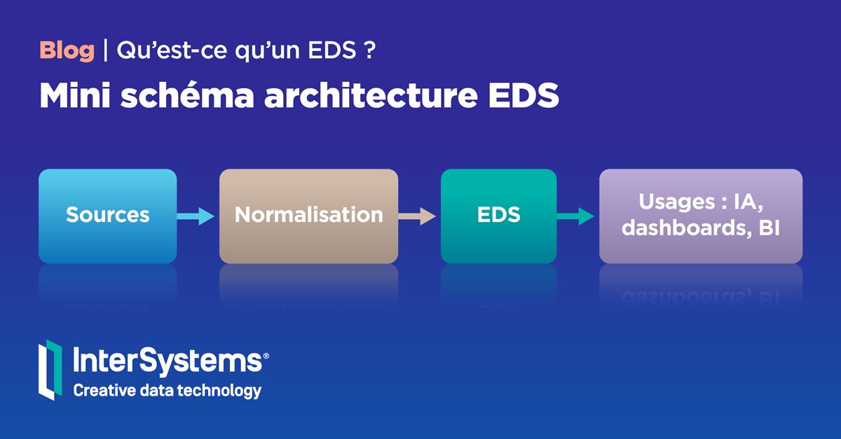 Qu'est-ce qu'un EDS (Entrepôt de données de santé)
