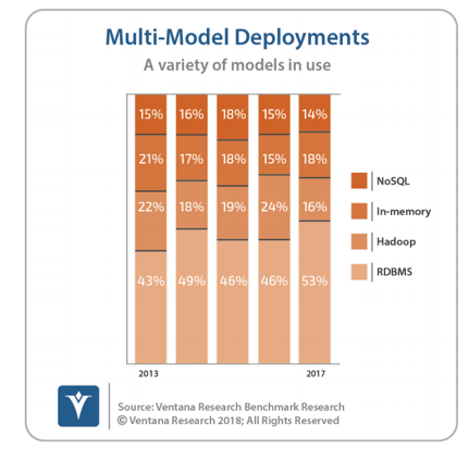 Muli-Model Deployments - Ventana Research